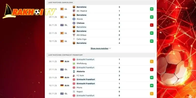 Thành tích đối đầu khi nhận định Barcelona vs E. Frankfurt