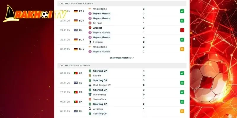Thành tích đối đầu khi nhận định Bayern Munich vs Sporting CP